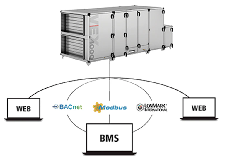 Control systems for air handling units